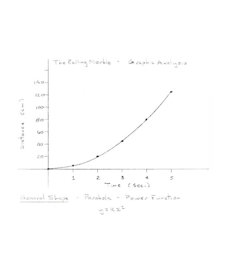 JA2Chart library